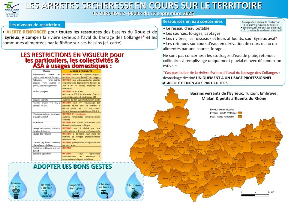 Arrêtés sécheresse-12.09.25