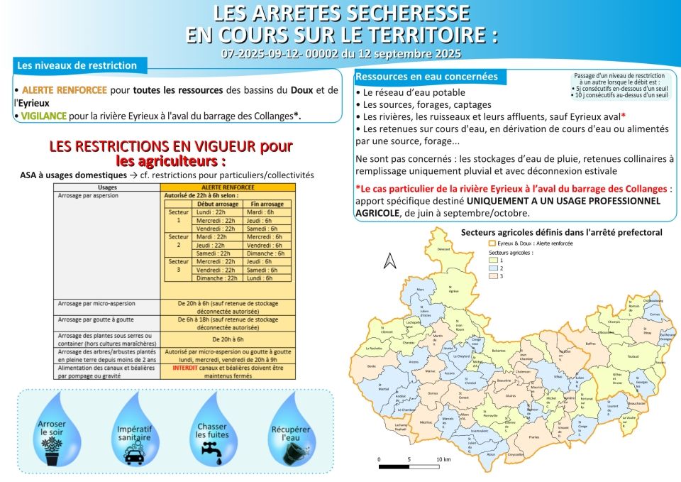 Arrêtés sécheresse 12.09.25-Agriculture