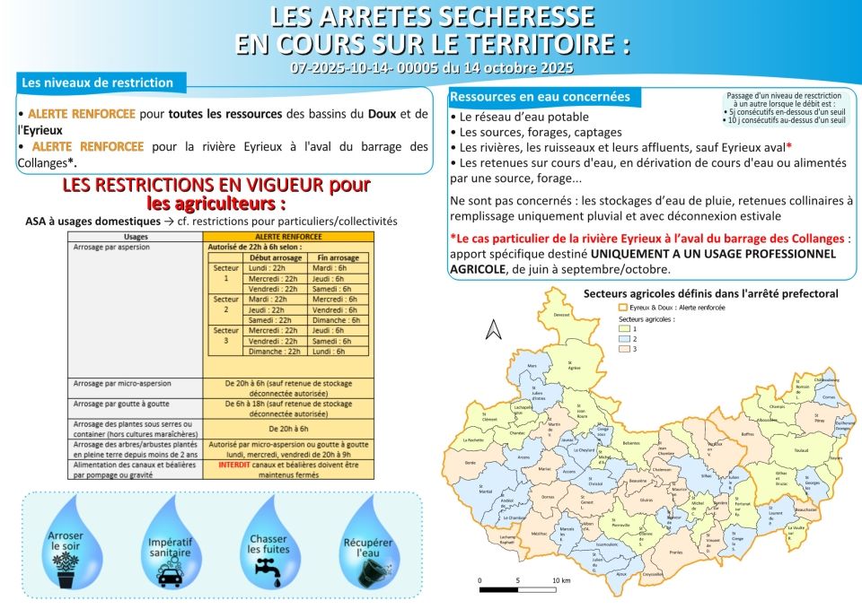 Arrêtés sécheresse 14.10.25-Agriculture