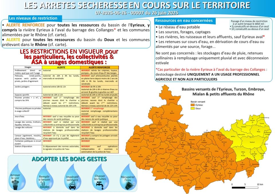 Arrêtés sécheresse 26.06.25