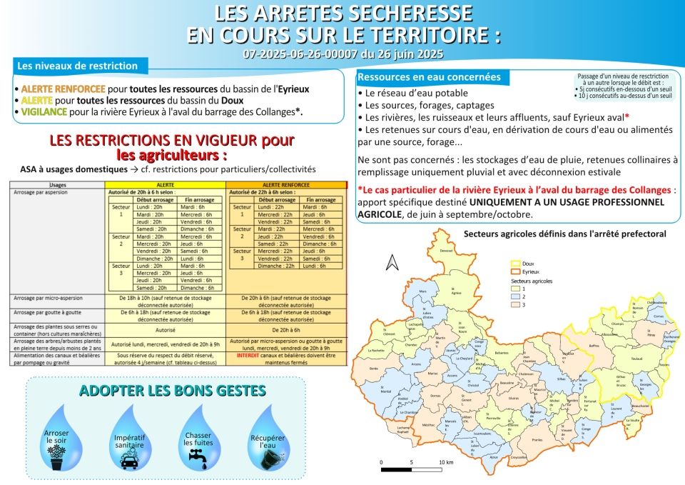 Arrêtés sécheresse 26.06.25 -Agriculture
