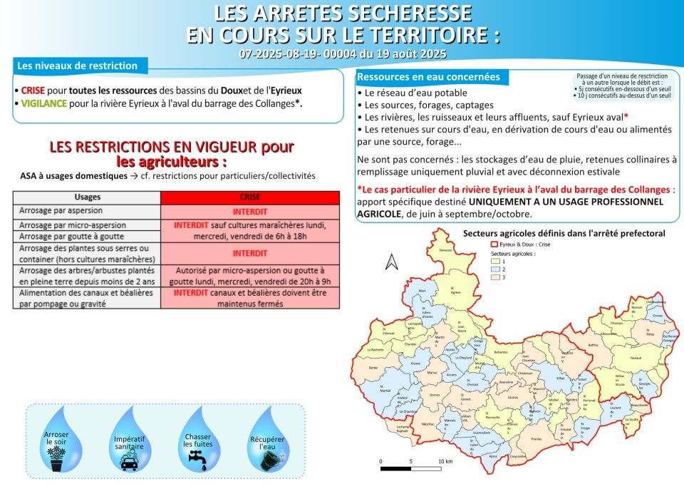 Arrêtés sécheresse  Agriculture 19.08.25