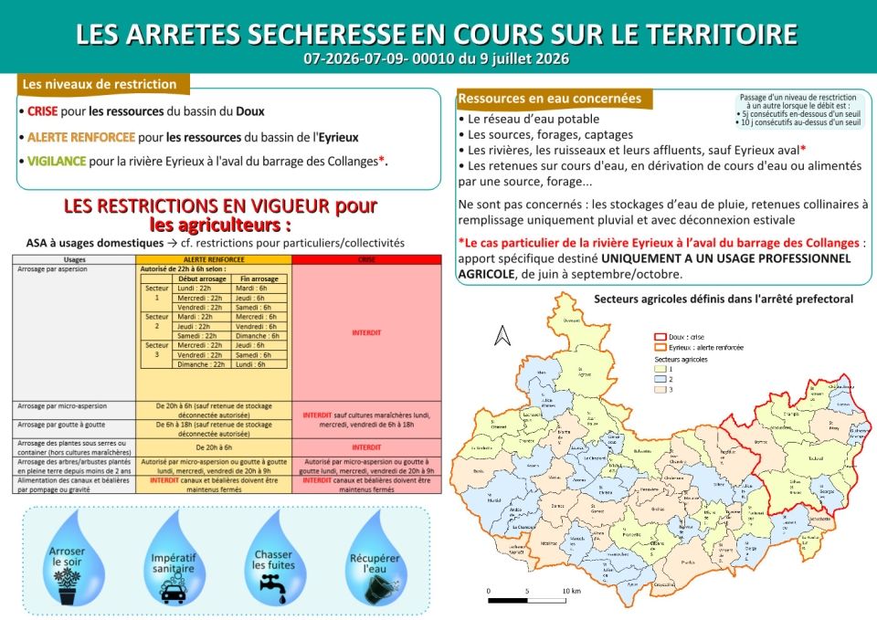 Arrêtés sécheresse Argiculture 09.07.2026