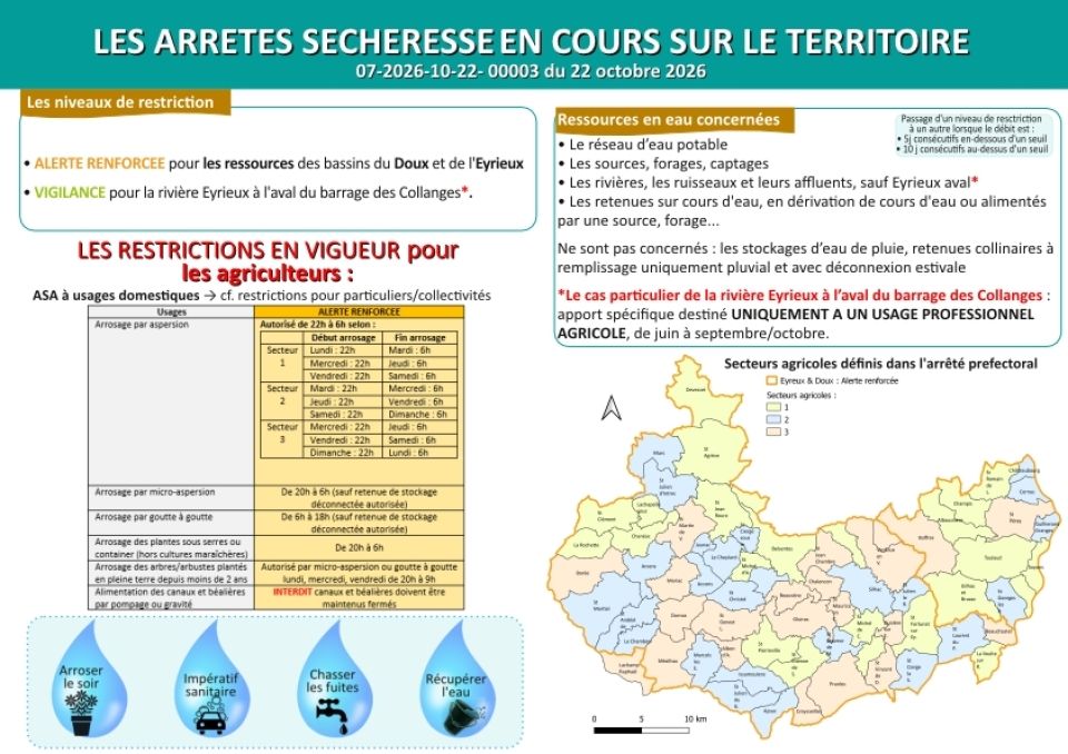 Arrêtés sécheresse Argiculture octo 2026 Arrêtés sécheresse Argiculture octo 2026