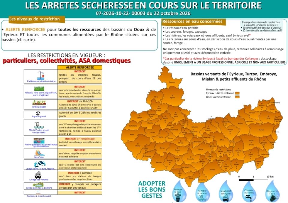 Arrêtés sécheresse oct 2026 Arrêtés sécheresse oct 2026