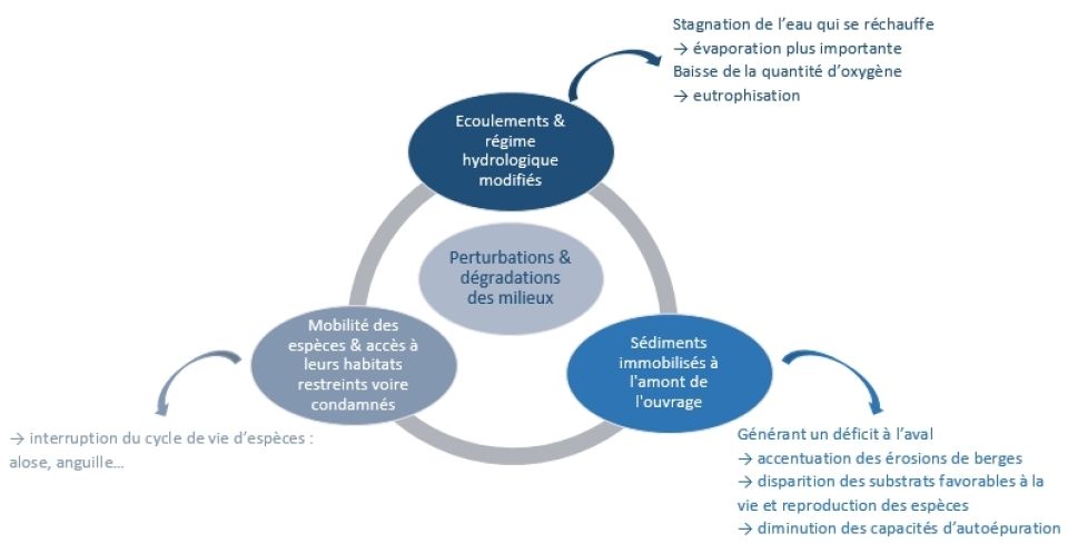 Schéma perturbations Schéma perturbations